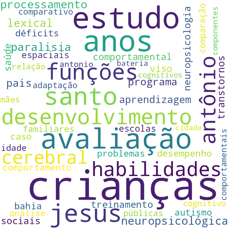Nuvem de termos dos títulos das publicações