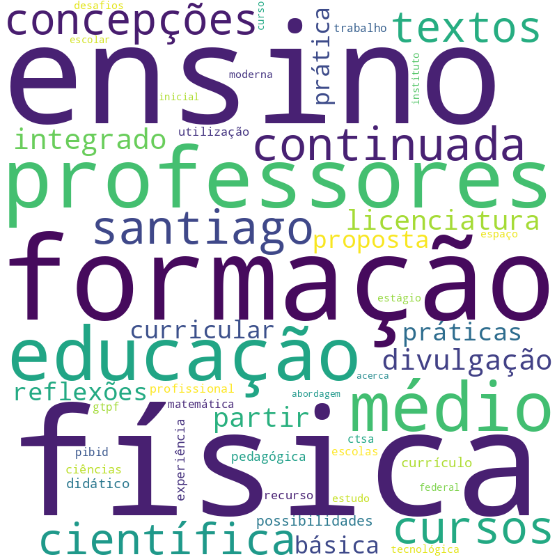 Nuvem de termos dos títulos das publicações