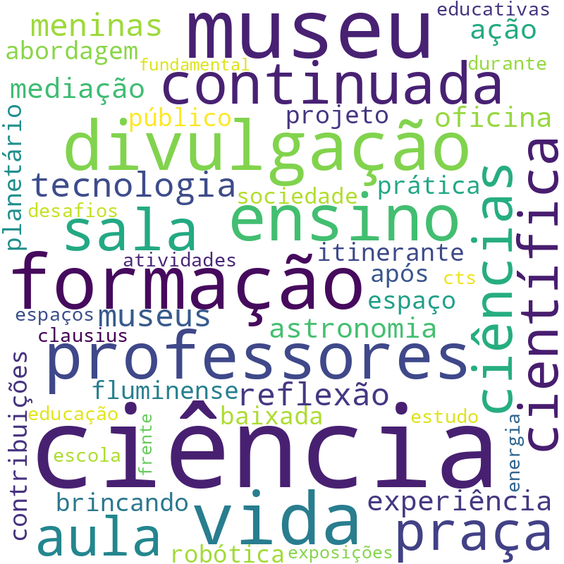 Nuvem de termos dos títulos das publicações
