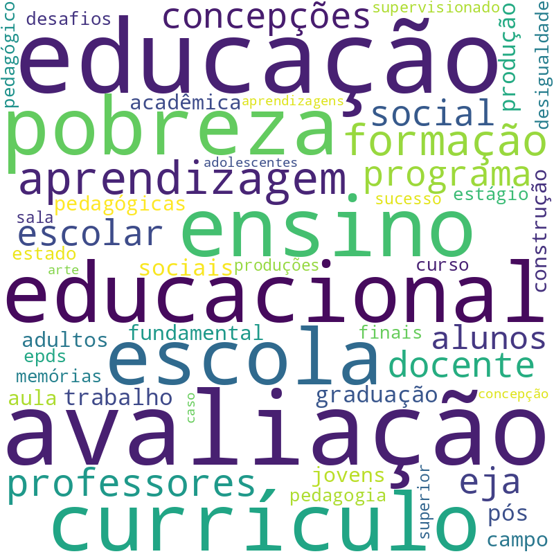 Nuvem de termos dos títulos das publicações
