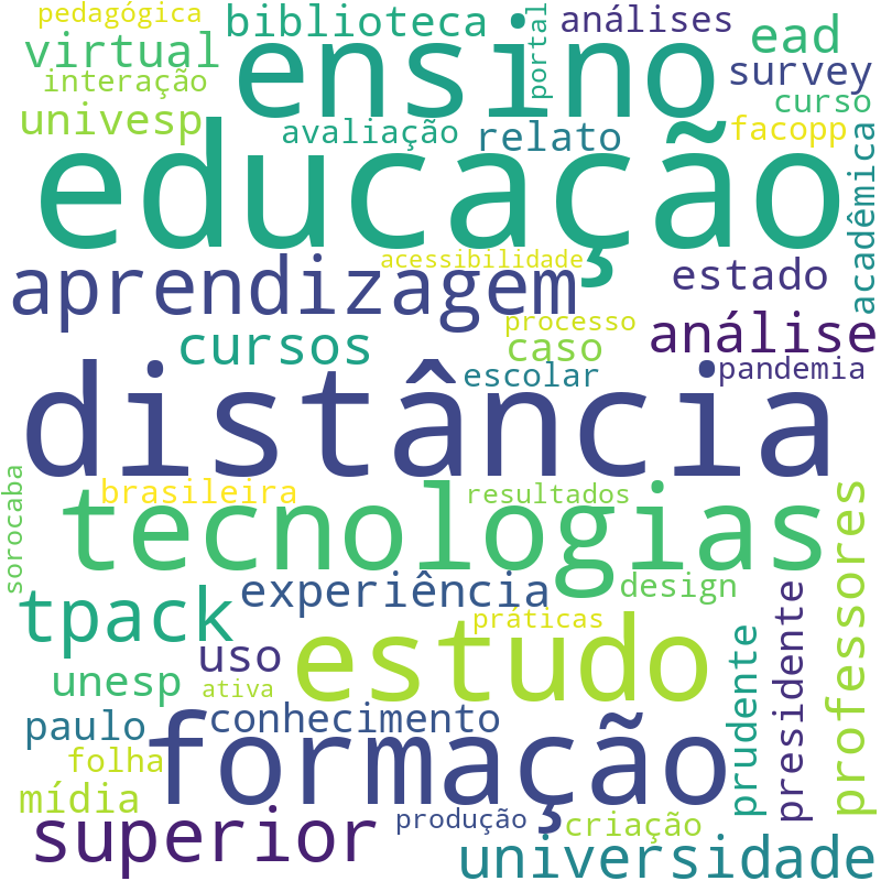 Nuvem de termos dos títulos das publicações