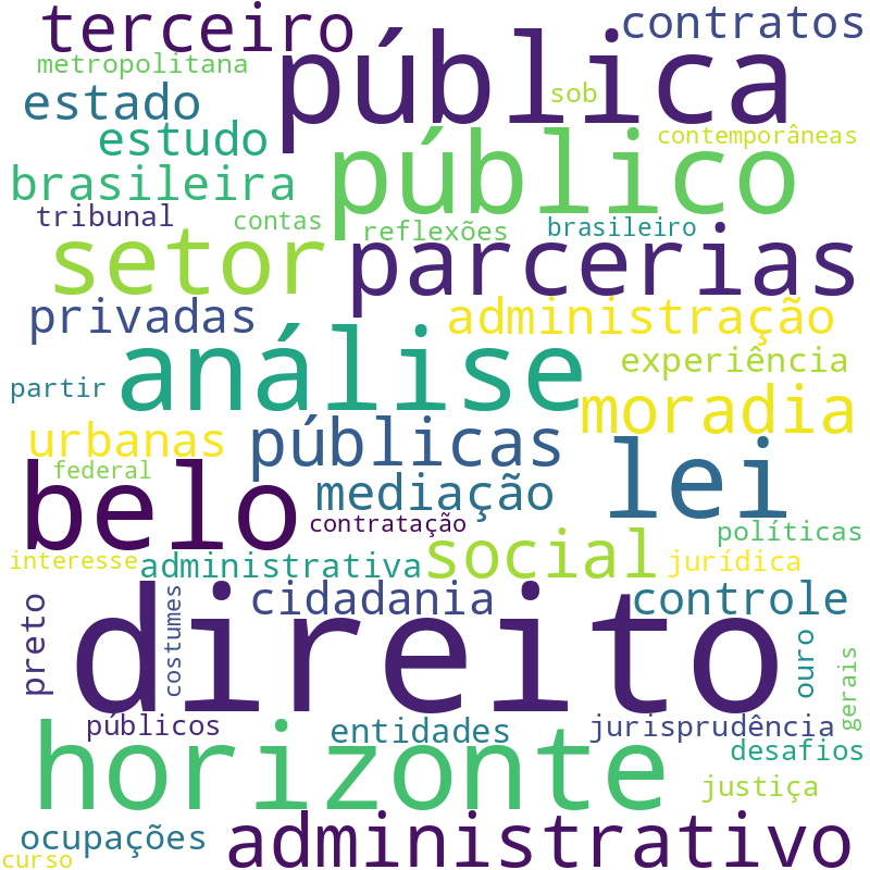 Nuvem de termos dos títulos das publicações