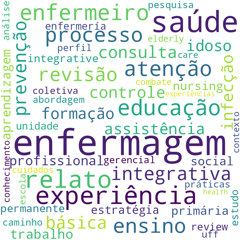 Nuvem de termos dos títulos das publicações