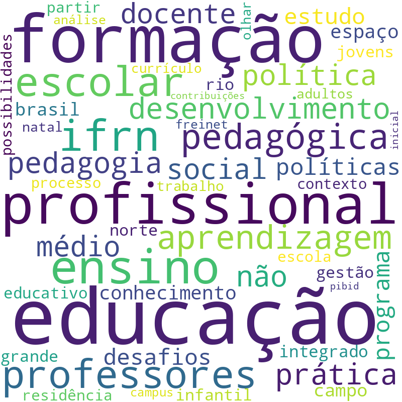 Nuvem de termos dos títulos das publicações