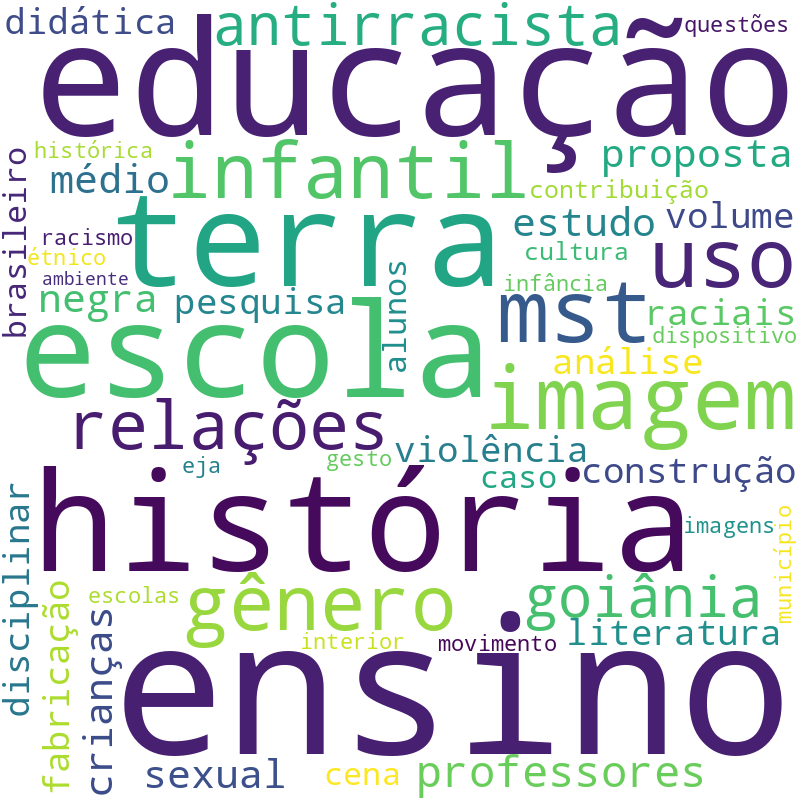 Nuvem de termos dos títulos das publicações