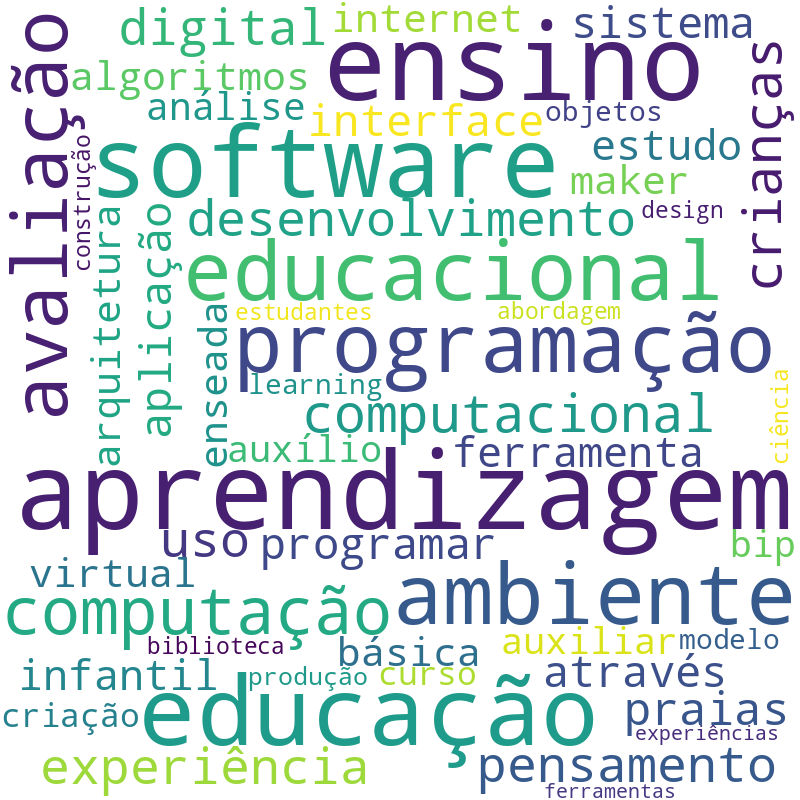 Nuvem de termos dos títulos das publicações