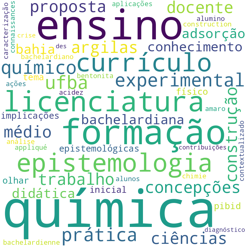 Nuvem de termos dos títulos das publicações