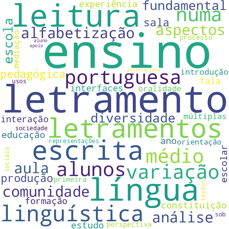 Nuvem de termos dos títulos das publicações