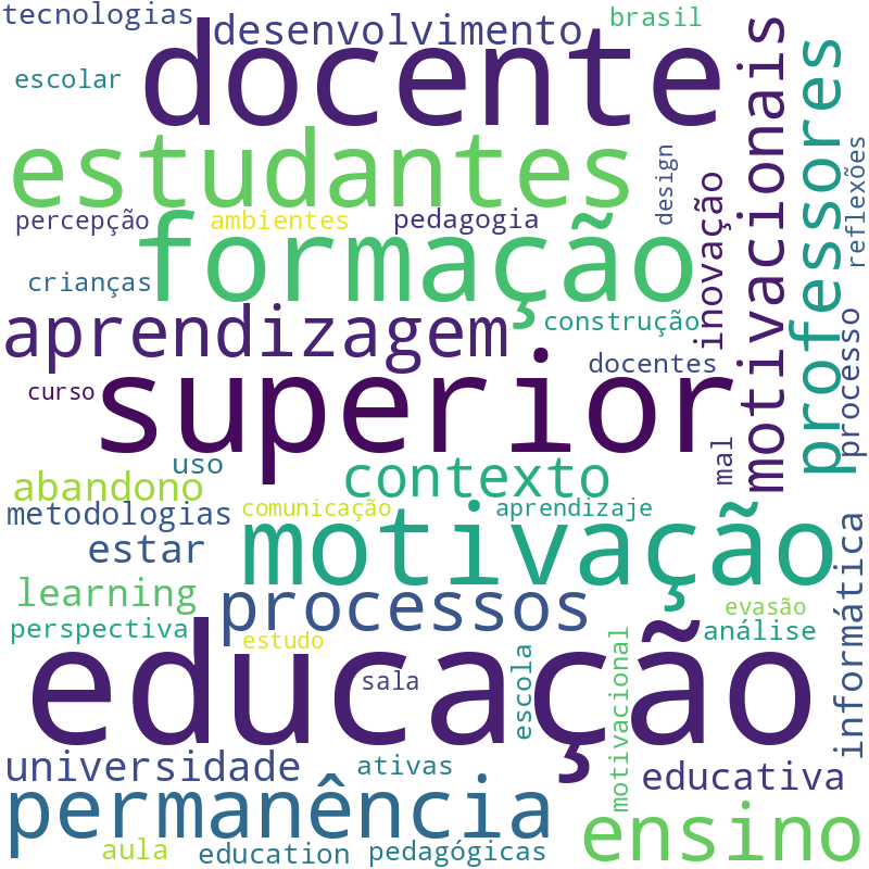 Nuvem de termos dos títulos das publicações