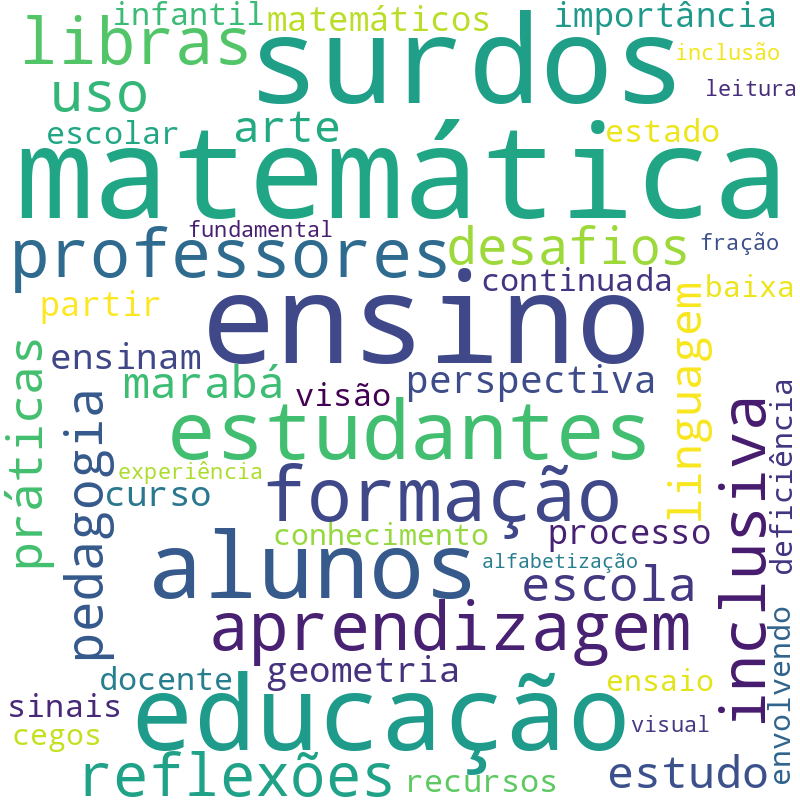 Nuvem de termos dos títulos das publicações
