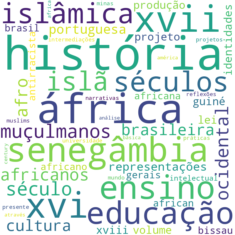 Nuvem de termos dos títulos das publicações