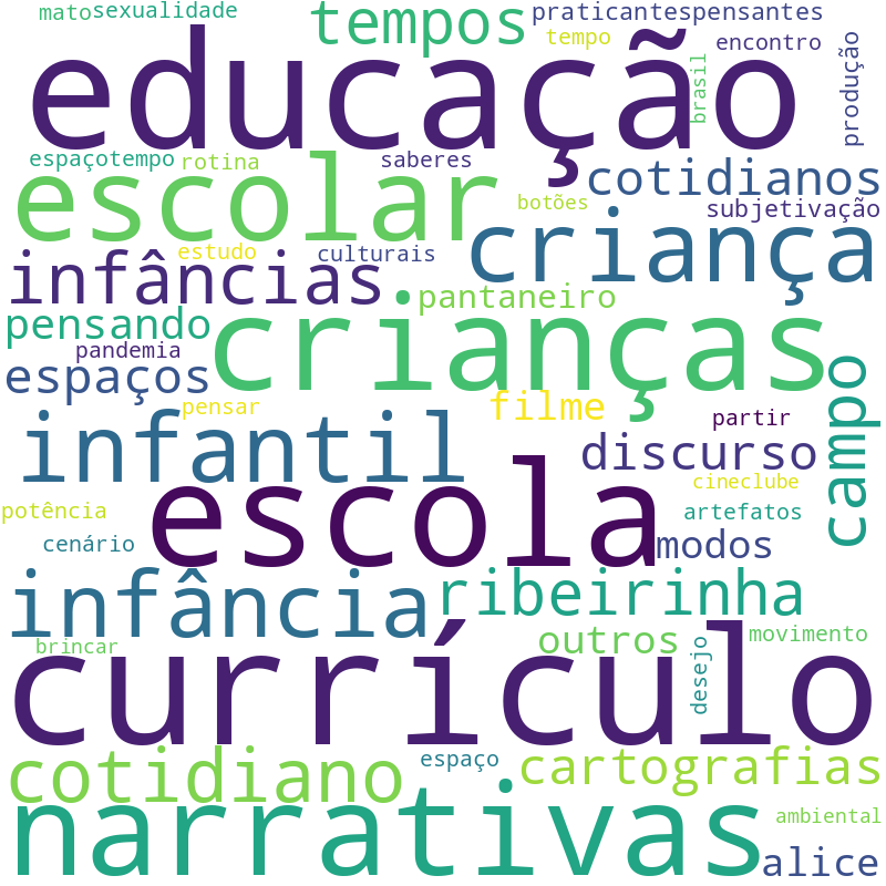 Nuvem de termos dos títulos das publicações