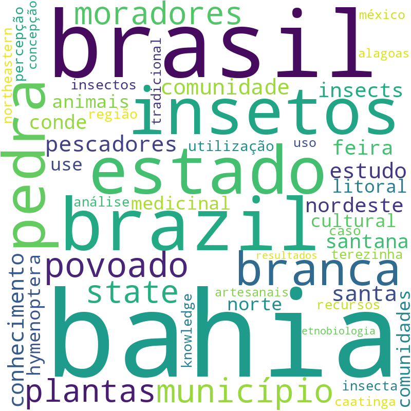 Nuvem de termos dos títulos das publicações
