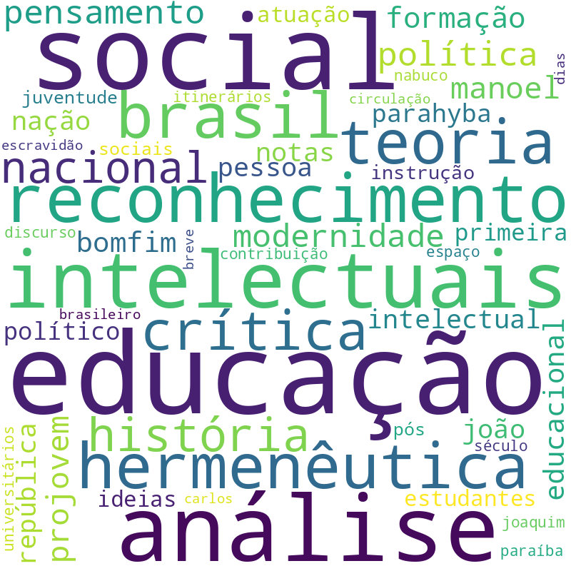 Nuvem de termos dos títulos das publicações