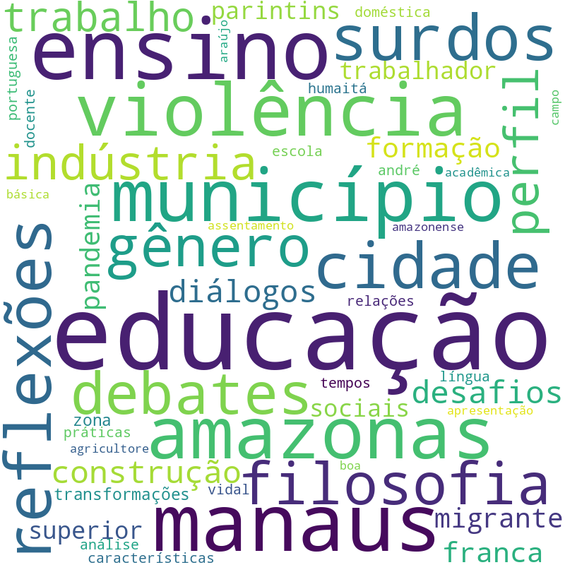 Nuvem de termos dos títulos das publicações