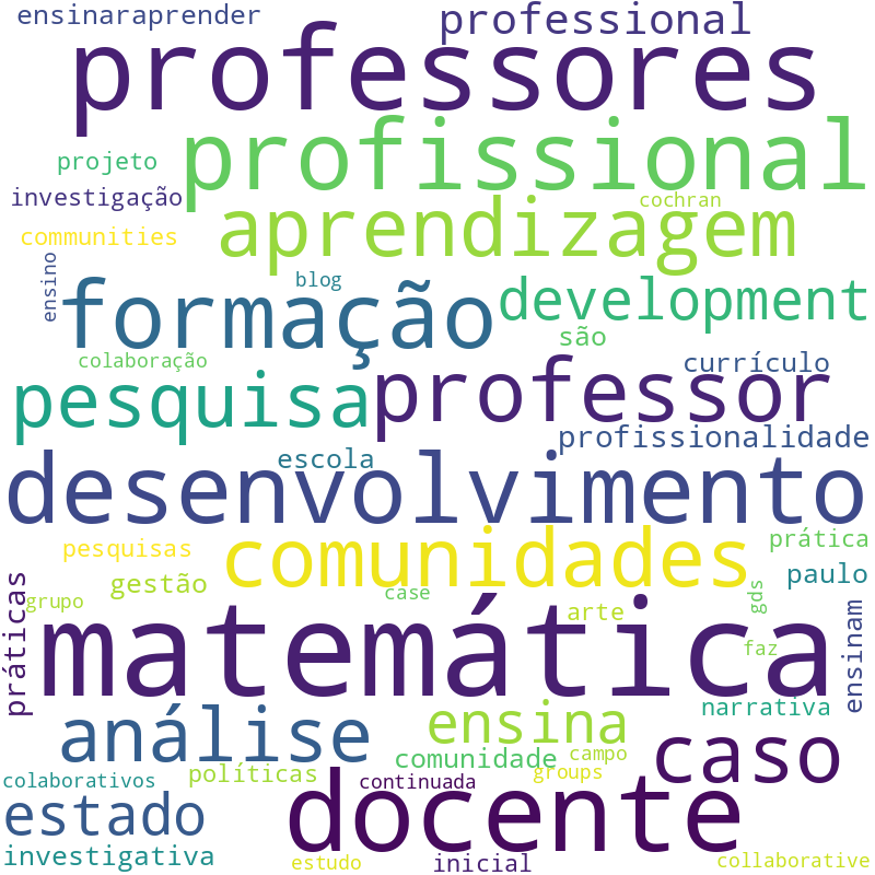 Nuvem de termos dos títulos das publicações