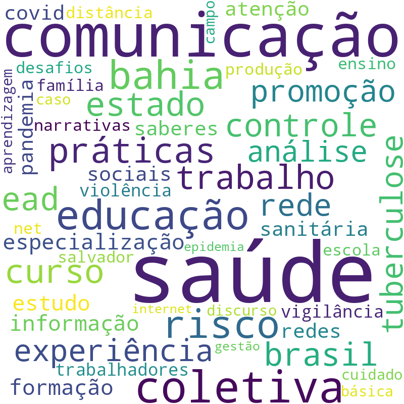 Nuvem de termos dos títulos das publicações