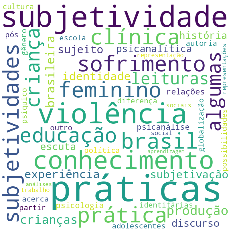 Nuvem de termos dos títulos das publicações