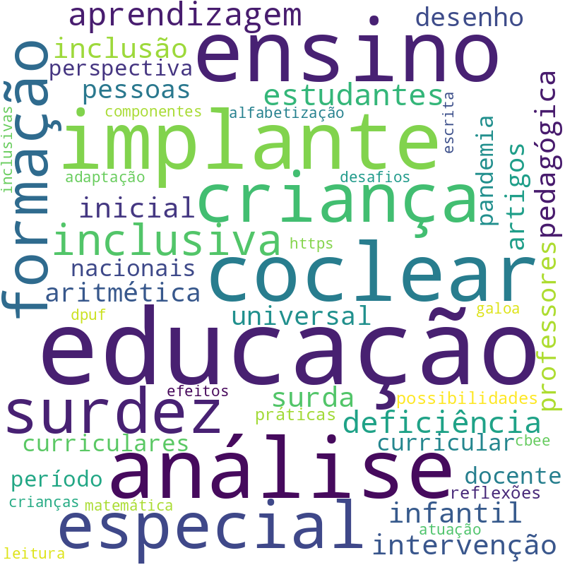 Nuvem de termos dos títulos das publicações