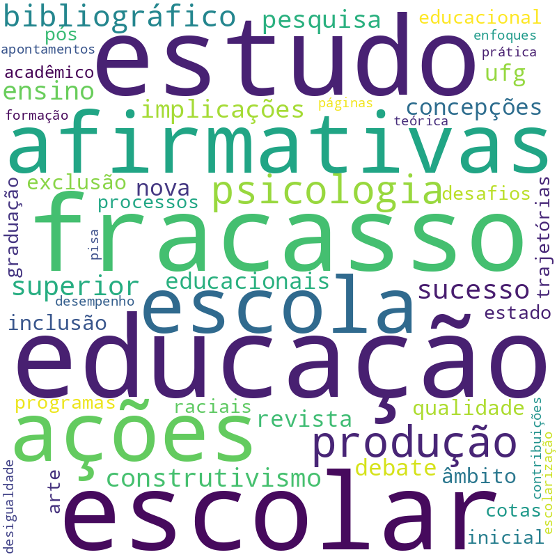 Nuvem de termos dos títulos das publicações