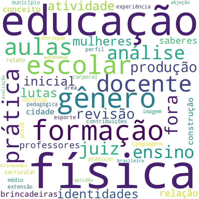 Nuvem de termos dos títulos das publicações