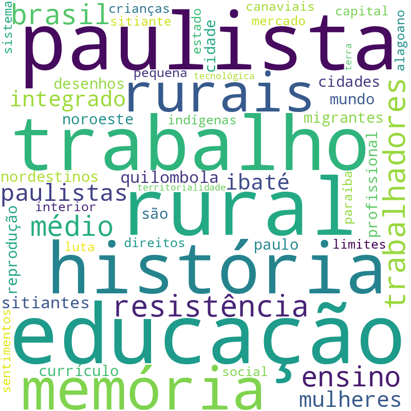 Nuvem de termos dos títulos das publicações