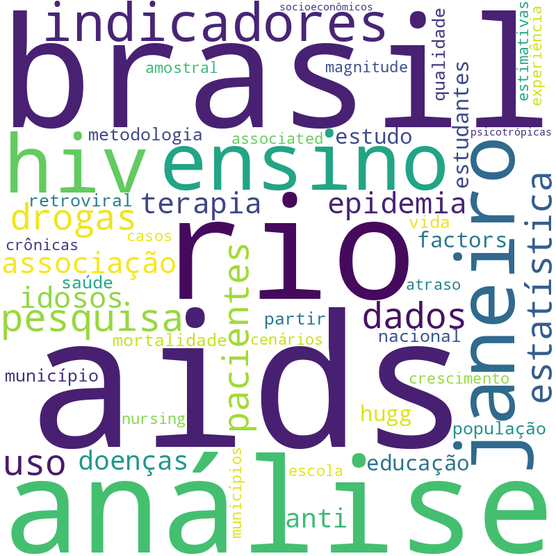 Nuvem de termos dos títulos das publicações
