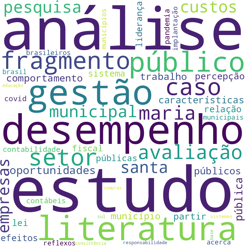Nuvem de termos dos títulos das publicações