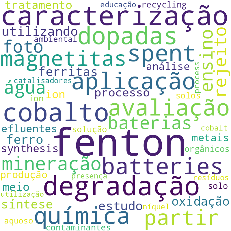Nuvem de termos dos títulos das publicações