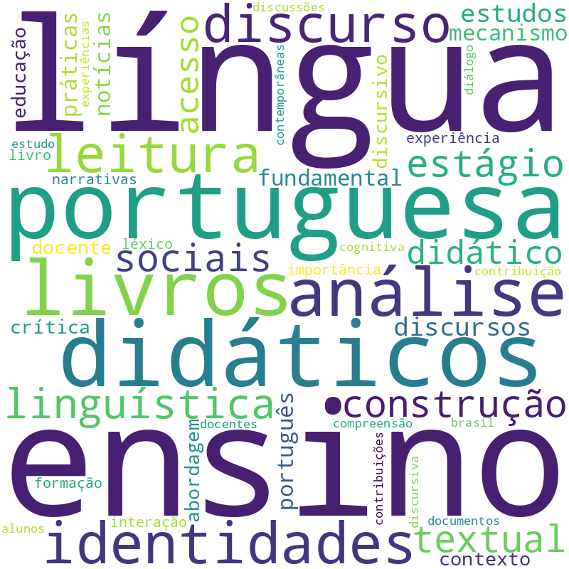 Nuvem de termos dos títulos das publicações