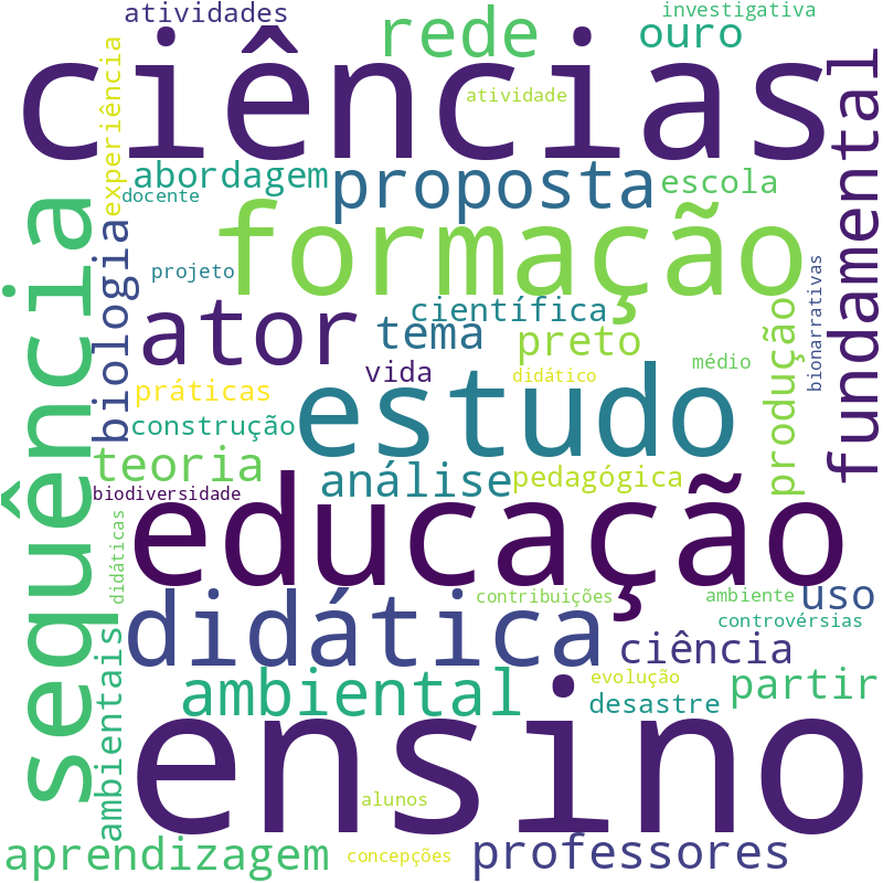 Nuvem de termos dos títulos das publicações