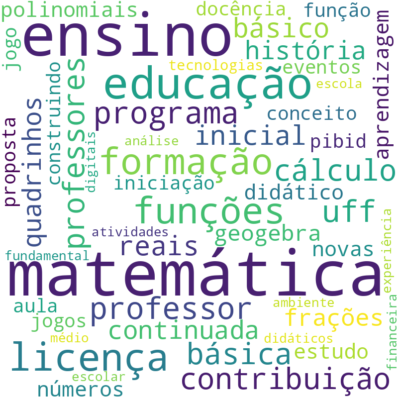 Nuvem de termos dos títulos das publicações