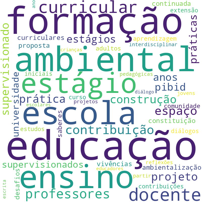 Nuvem de termos dos títulos das publicações