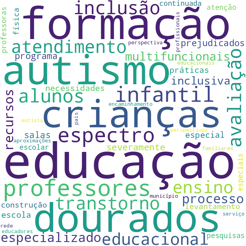 Nuvem de termos dos títulos das publicações