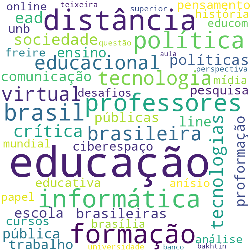 Nuvem de termos dos títulos das publicações