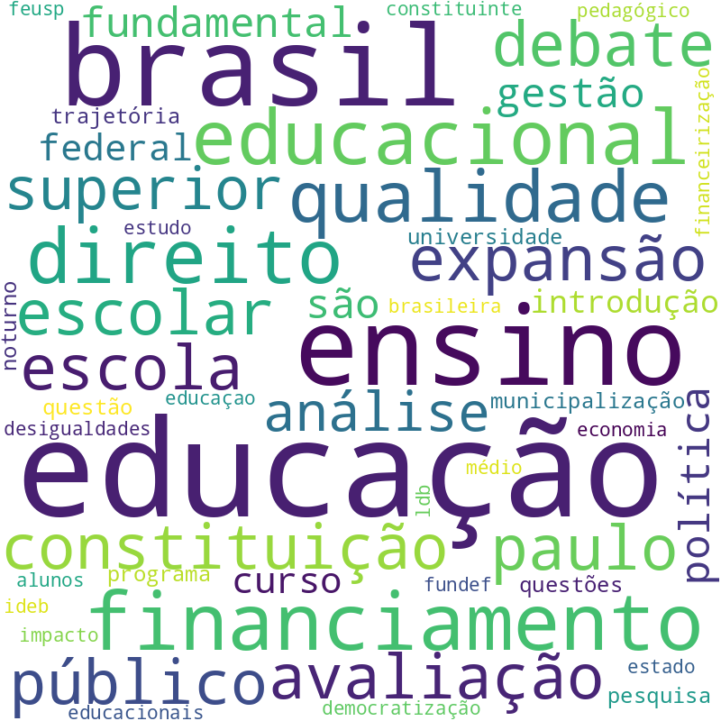 Nuvem de termos dos títulos das publicações