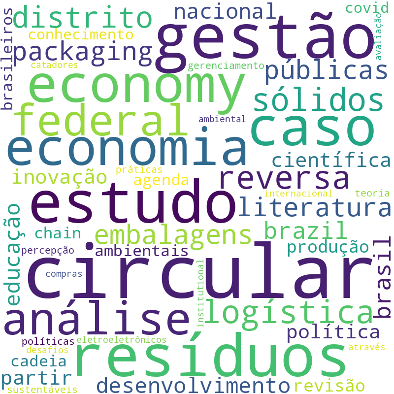 Nuvem de termos dos títulos das publicações