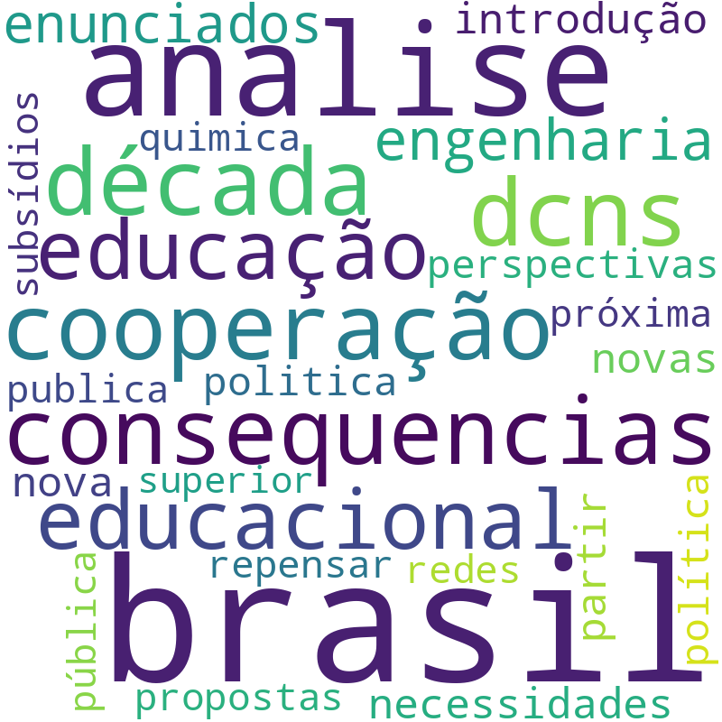 Nuvem de termos dos títulos das publicações