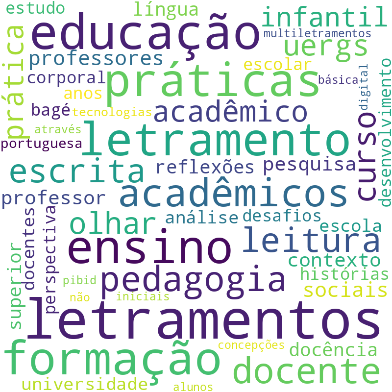 Nuvem de termos dos títulos das publicações