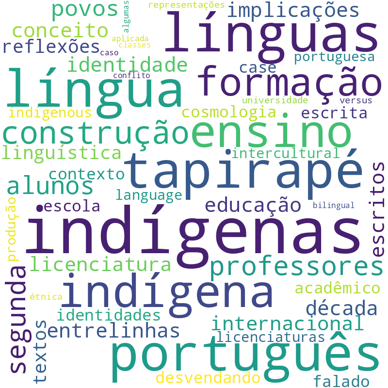 Nuvem de termos dos títulos das publicações