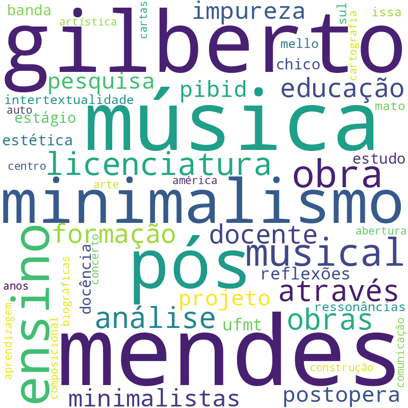 Nuvem de termos dos títulos das publicações