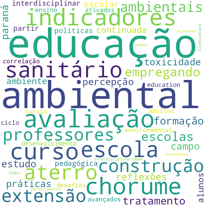 Nuvem de termos dos títulos das publicações