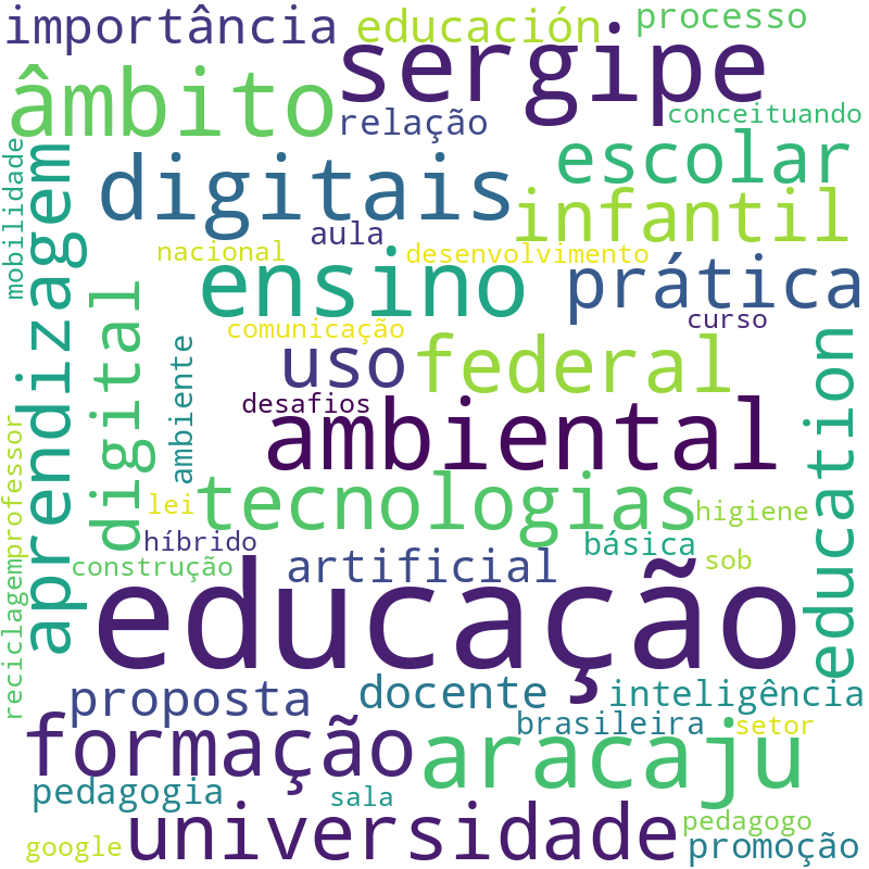 Nuvem de termos dos títulos das publicações