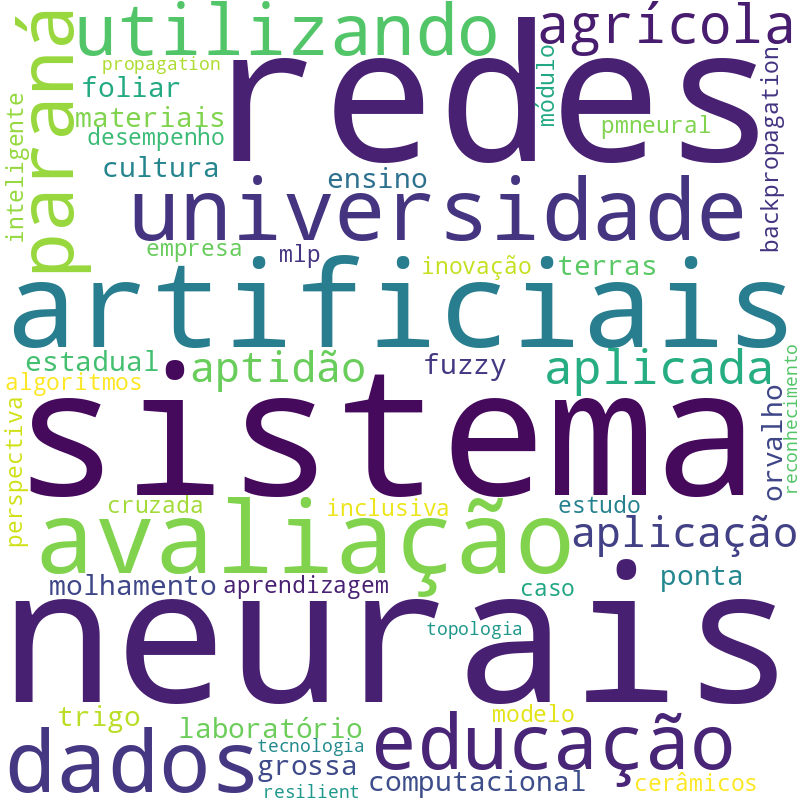 Nuvem de termos dos títulos das publicações