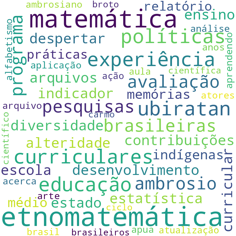 Nuvem de termos dos títulos das publicações