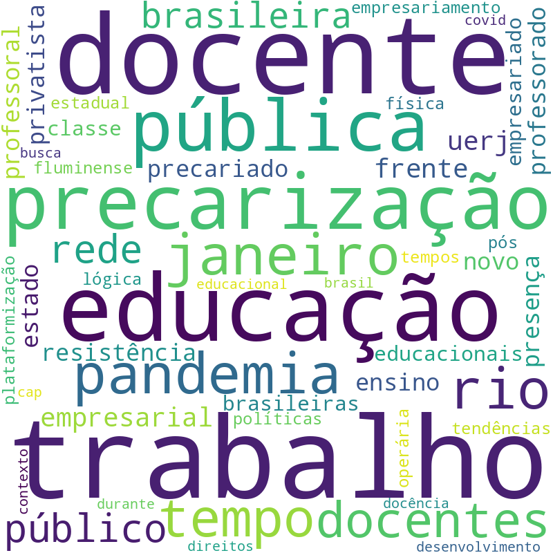 Nuvem de termos dos títulos das publicações