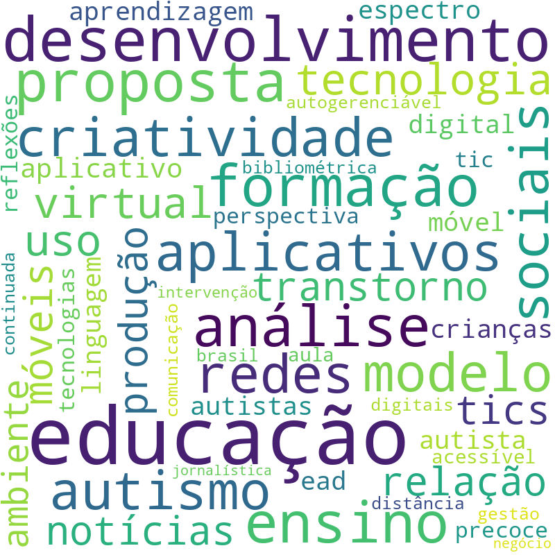 Nuvem de termos dos títulos das publicações