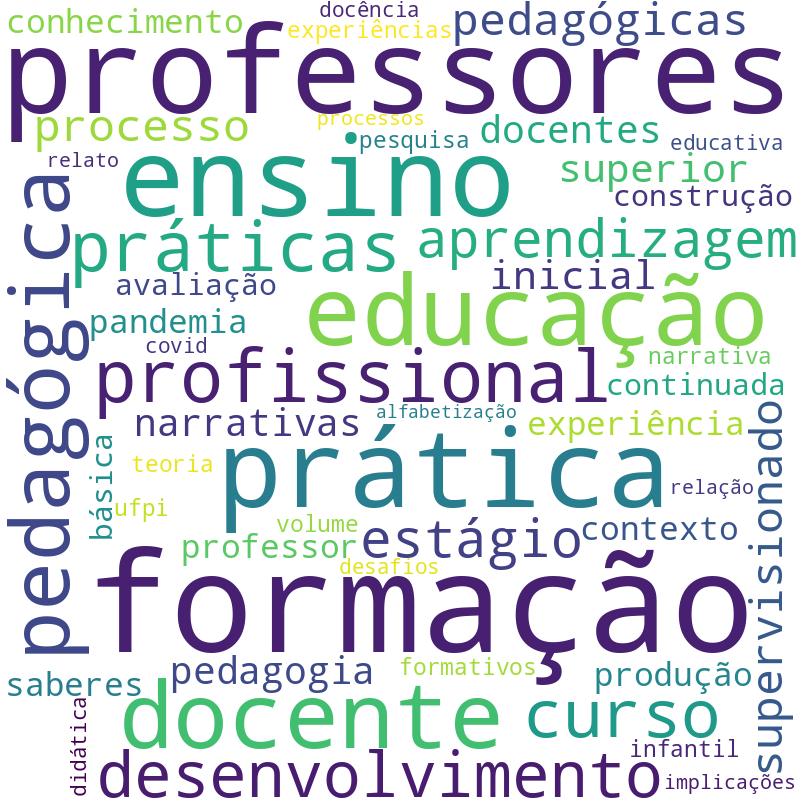 Nuvem de termos dos títulos das publicações