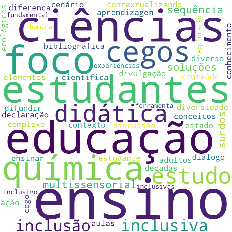 Nuvem de termos dos títulos das publicações