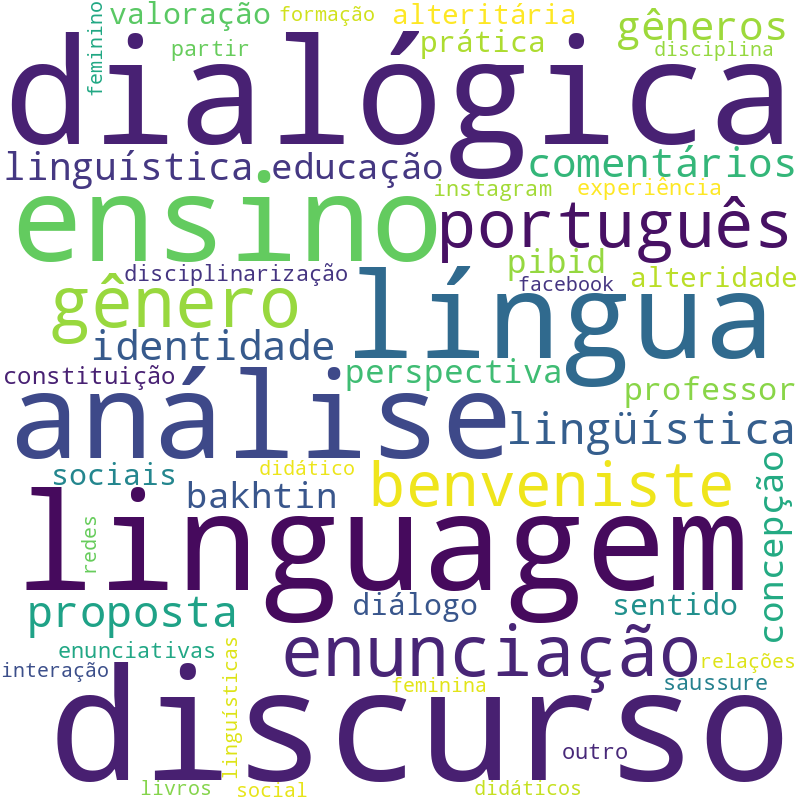 Nuvem de termos dos títulos das publicações